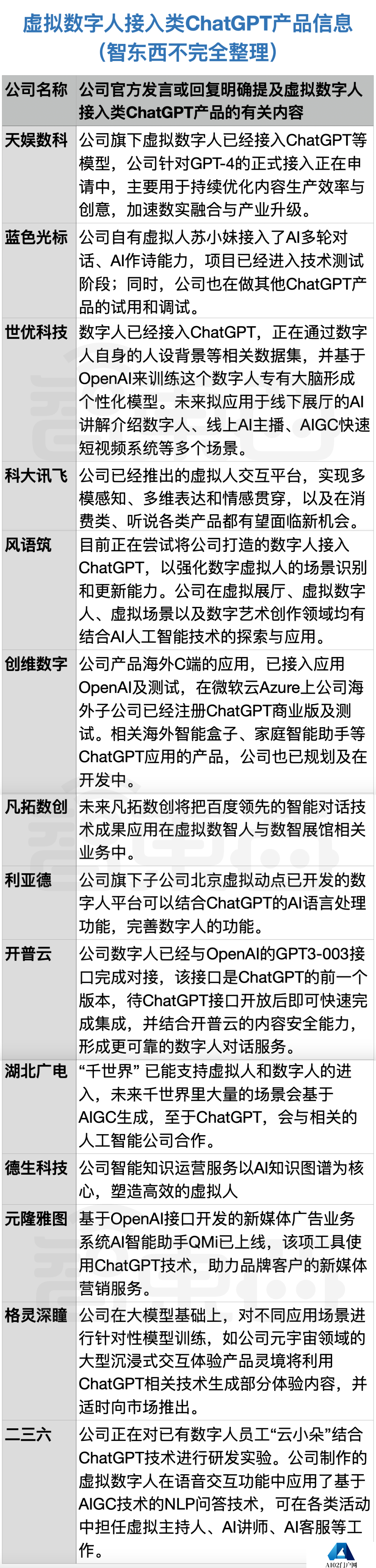 两大风口对撞:元宇宙玩家赶着上车ChatGPT,ChatGPT为元宇宙按下加速键 两大风口对撞:元宇宙玩家赶着上车ChatGPT,ChatGPT为元宇宙按下加速键