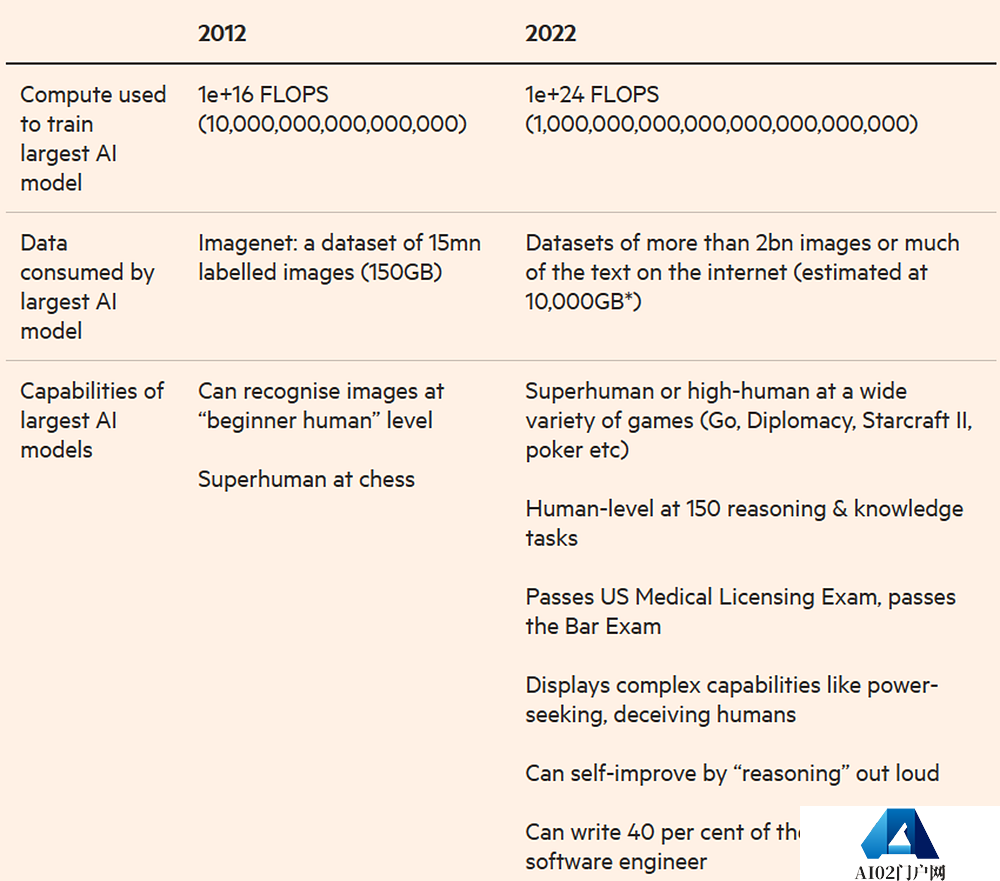 AI领域专业投资者人呼吁:尽快放缓AGI竞赛! AI领域专业投资者人呼吁:尽快放缓AGI竞赛!