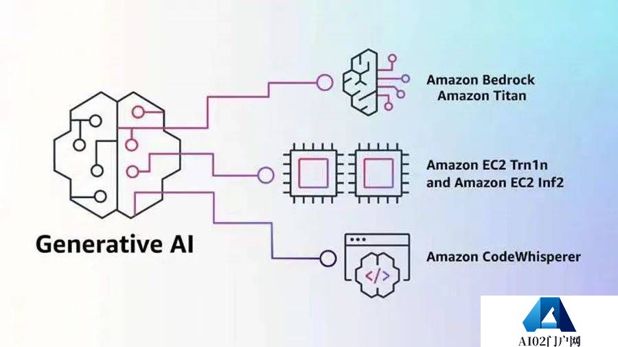 关于生成式AI的价值定位 企业与个人如何应对生成式AI 关于生成式AI的价值定位 企业与个人如何应对生成式AI