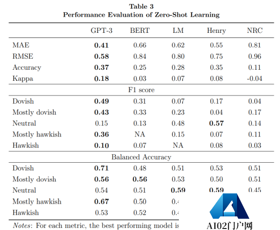 破解美联储“谜语” ChatGPT遥遥领先 预测股票走势 破解美联储“谜语” ChatGPT遥遥领先 预测股票走势