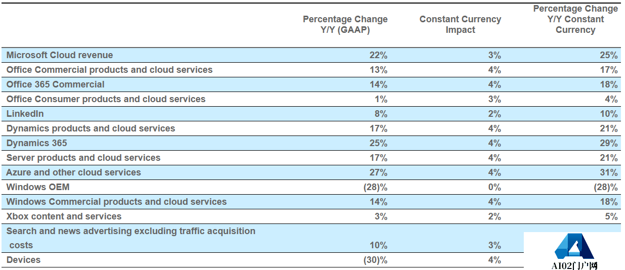 围绕ChatGPT引发AI大战,微软和谷歌从年初打到现在 围绕ChatGPT引发AI大战,微软和谷歌从年初打到现在