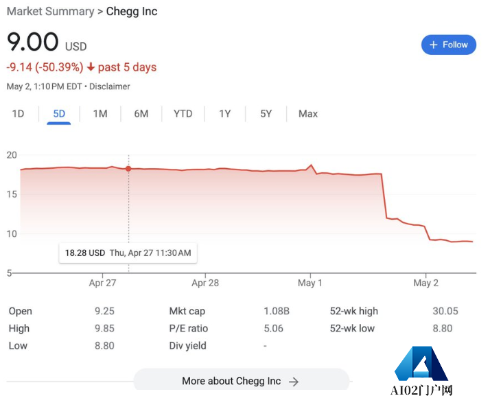 AI在劳动节爆炒7800人,每年节省20亿美元 AI在劳动节爆炒7800人,每年节省20亿美元