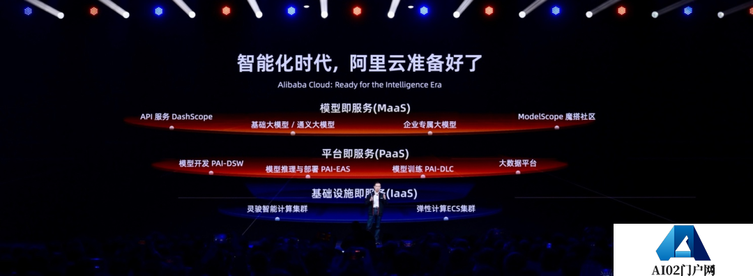 4月11日阿里云发布了通义千问 阿里云是政企客户? 4月11日阿里云发布了通义千问 阿里云是政企客户?