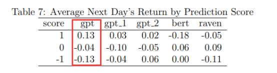 破解美联储“谜语” ChatGPT遥遥领先 预测股票走势 破解美联储“谜语” ChatGPT遥遥领先 预测股票走势