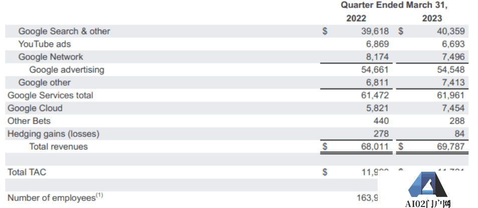 围绕ChatGPT引发AI大战,微软和谷歌从年初打到现在 围绕ChatGPT引发AI大战,微软和谷歌从年初打到现在