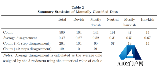 破解美联储“谜语” ChatGPT遥遥领先 预测股票走势 破解美联储“谜语” ChatGPT遥遥领先 预测股票走势