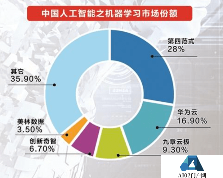 我们正处于AI的‘iPhone时刻 机遇与挑战并存 我们正处于AI的‘iPhone时刻 机遇与挑战并存