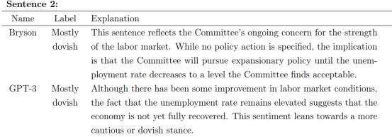 破解美联储“谜语” ChatGPT遥遥领先 预测股票走势 破解美联储“谜语” ChatGPT遥遥领先 预测股票走势