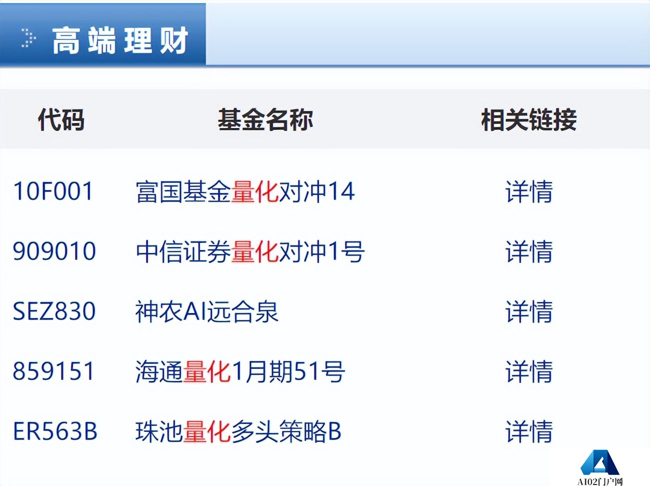 AI炒股依然有利有弊 “割韭菜”还是“躺赢”? AI炒股依然有利有弊 “割韭菜”还是“躺赢”?