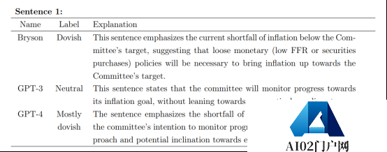 破解美联储“谜语” ChatGPT遥遥领先 预测股票走势 破解美联储“谜语” ChatGPT遥遥领先 预测股票走势