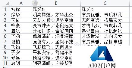 普通玩家对于AIGC的侧重点:结构化数据! 普通玩家对于AIGC的侧重点:结构化数据!