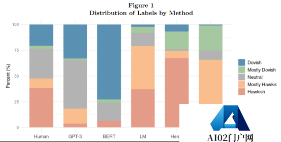 破解美联储“谜语” ChatGPT遥遥领先 预测股票走势 破解美联储“谜语” ChatGPT遥遥领先 预测股票走势