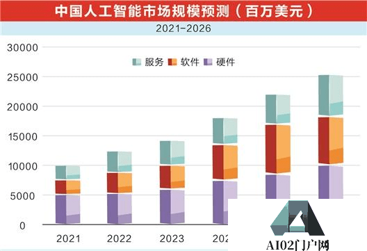 我们正处于AI的‘iPhone时刻 机遇与挑战并存 我们正处于AI的‘iPhone时刻 机遇与挑战并存