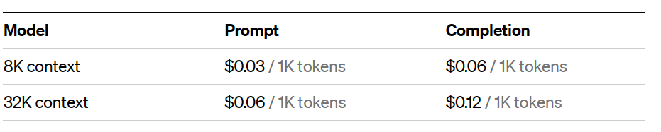 Auto-GPT当前的问题?吸引了全世界关注着AIGC的人的关注 Auto-GPT当前的问题?吸引了全世界关注着AIGC的人的关注