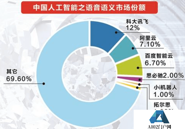 我们正处于AI的‘iPhone时刻 机遇与挑战并存 我们正处于AI的‘iPhone时刻 机遇与挑战并存