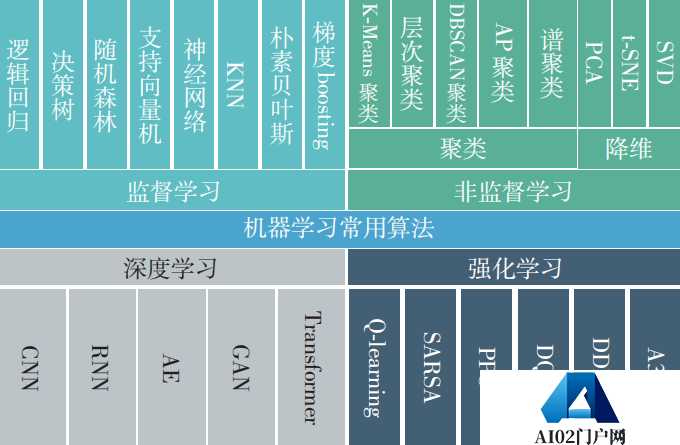AIGC的13个数字智能关键领域的重要问题-朱嘉明 AIGC的13个数字智能关键领域的重要问题-朱嘉明
