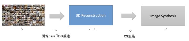 AIGC:自动化内容生成,AI 的下一个引爆点? AIGC:自动化内容生成,AI 的下一个引爆点?