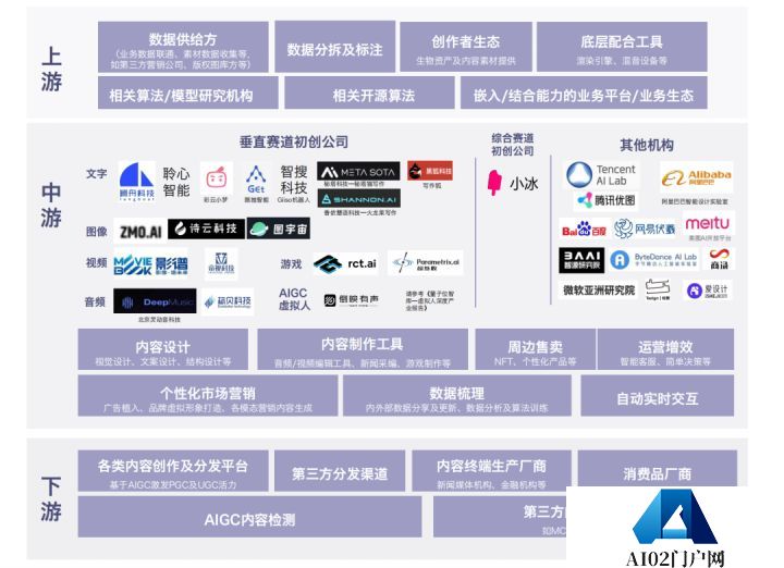 Diffusion的火,只是AIGC的缩影 Diffusion的火,只是AIGC的缩影