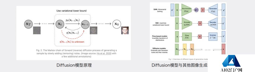 Diffusion的火,只是AIGC的缩影 Diffusion的火,只是AIGC的缩影