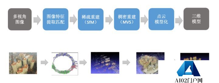 AIGC:自动化内容生成,AI 的下一个引爆点? AIGC:自动化内容生成,AI 的下一个引爆点?
