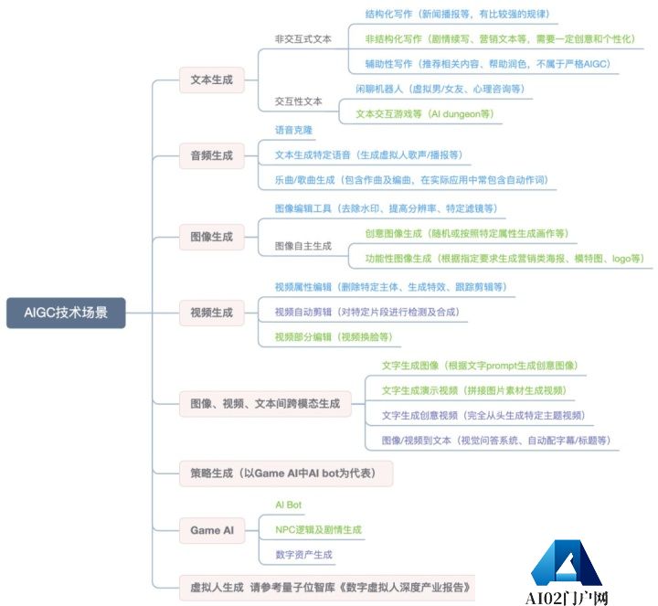 Diffusion的火,只是AIGC的缩影 Diffusion的火,只是AIGC的缩影