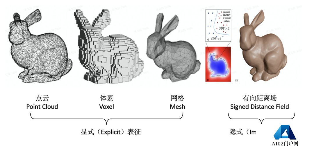 AIGC:自动化内容生成,AI 的下一个引爆点? AIGC:自动化内容生成,AI 的下一个引爆点?