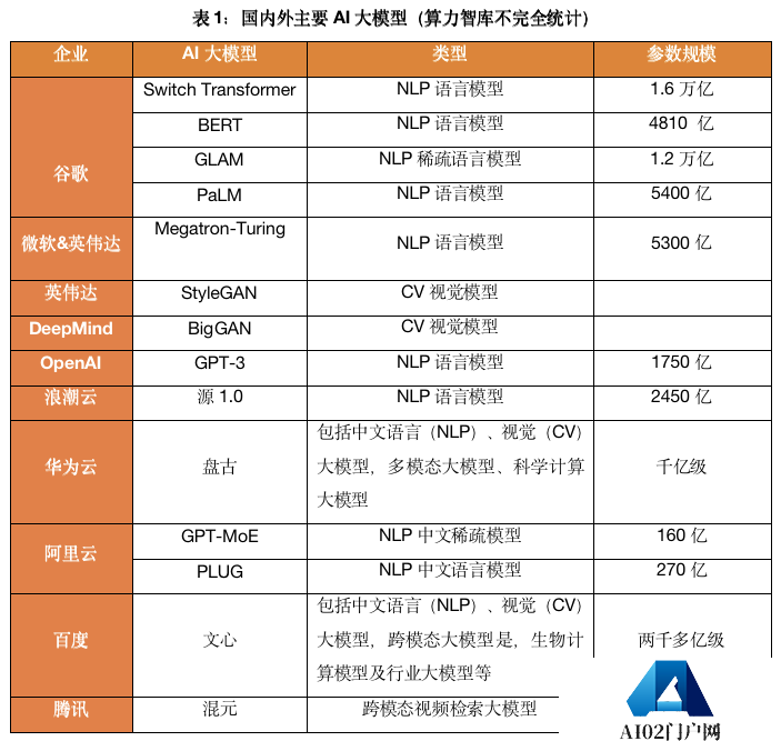 玩疯了的ChatGPT不止AIGC,Maas或成为下一个增长大爆发? 玩疯了的ChatGPT不止AIGC,Maas或成为下一个增长大爆发?