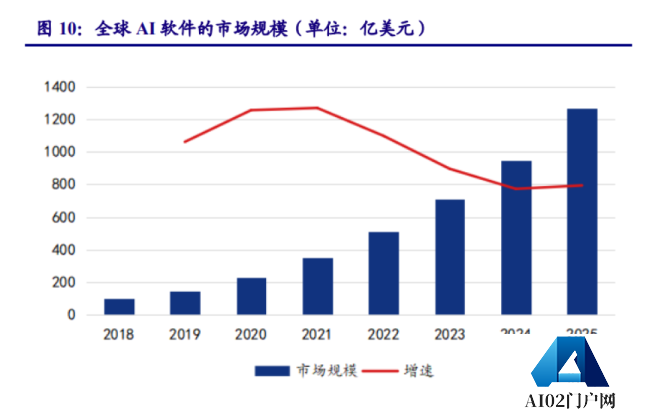 人工智能行业专题:ChatGPT开启AI新纪元,AIGC投资梳理 人工智能行业专题:ChatGPT开启AI新纪元,AIGC投资梳理