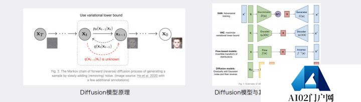 Diffusion的火,只是AIGC的缩影 Diffusion的火,只是AIGC的缩影