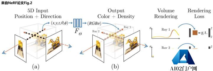 AIGC:自动化内容生成,AI 的下一个引爆点? AIGC:自动化内容生成,AI 的下一个引爆点?