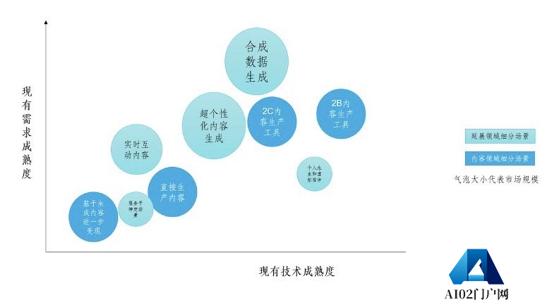 AIGC的13个数字智能关键领域的重要问题-朱嘉明 AIGC的13个数字智能关键领域的重要问题-朱嘉明