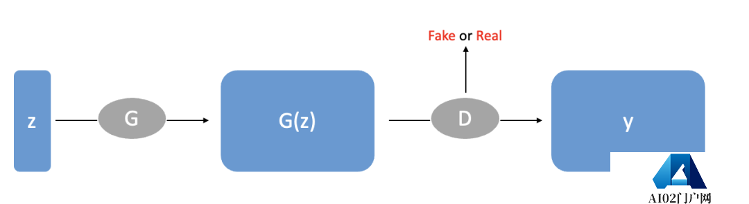 AIGC:自动化内容生成,AI 的下一个引爆点? AIGC:自动化内容生成,AI 的下一个引爆点?