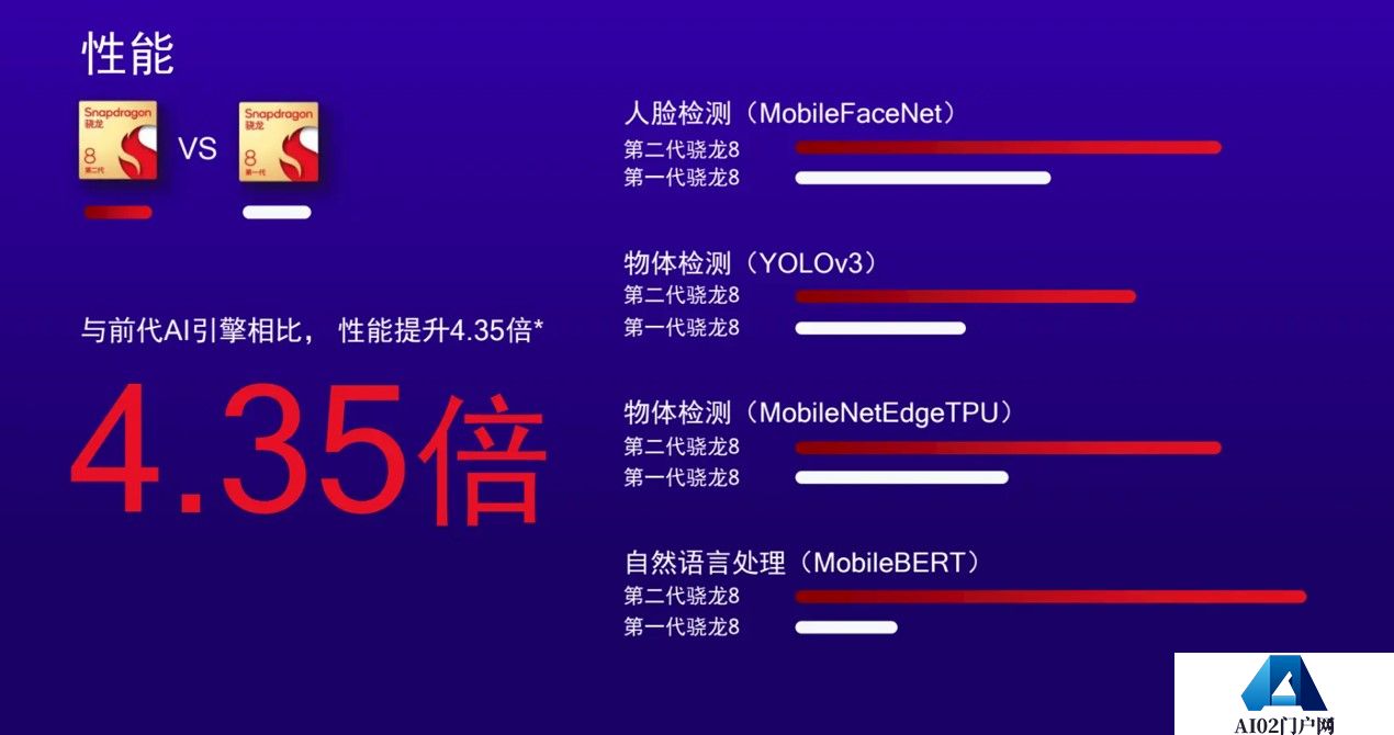 AIGC “一夜爆红”,我们需要什么样的AI芯片? AIGC “一夜爆红”,我们需要什么样的AI芯片?