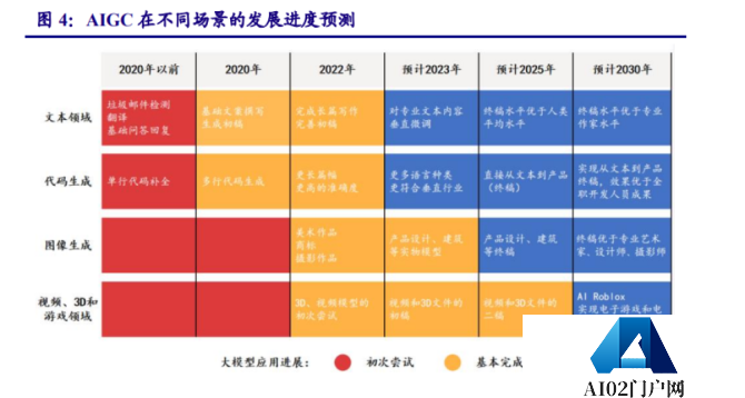 人工智能行业专题:ChatGPT开启AI新纪元,AIGC投资梳理 人工智能行业专题:ChatGPT开启AI新纪元,AIGC投资梳理
