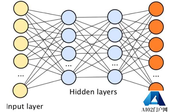 什么是通用人工智能(General AI/AGI) 什么是通用人工智能(General AI/AGI)