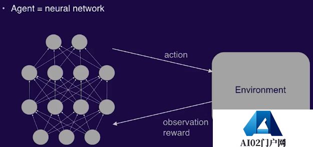 通用人工智能(AGI) · 大专栏 通用人工智能(AGI) · 大专栏