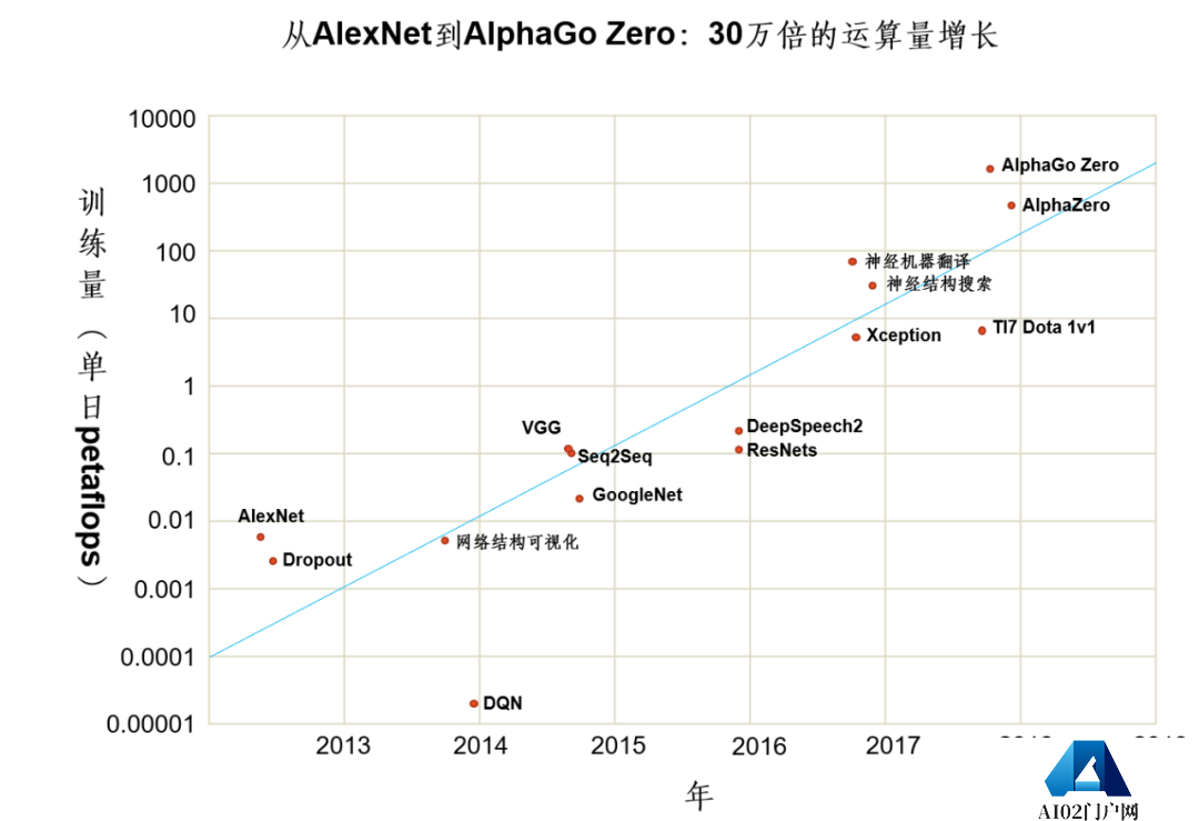 AIGC的13个数字智能关键领域的重要问题-朱嘉明 AIGC的13个数字智能关键领域的重要问题-朱嘉明