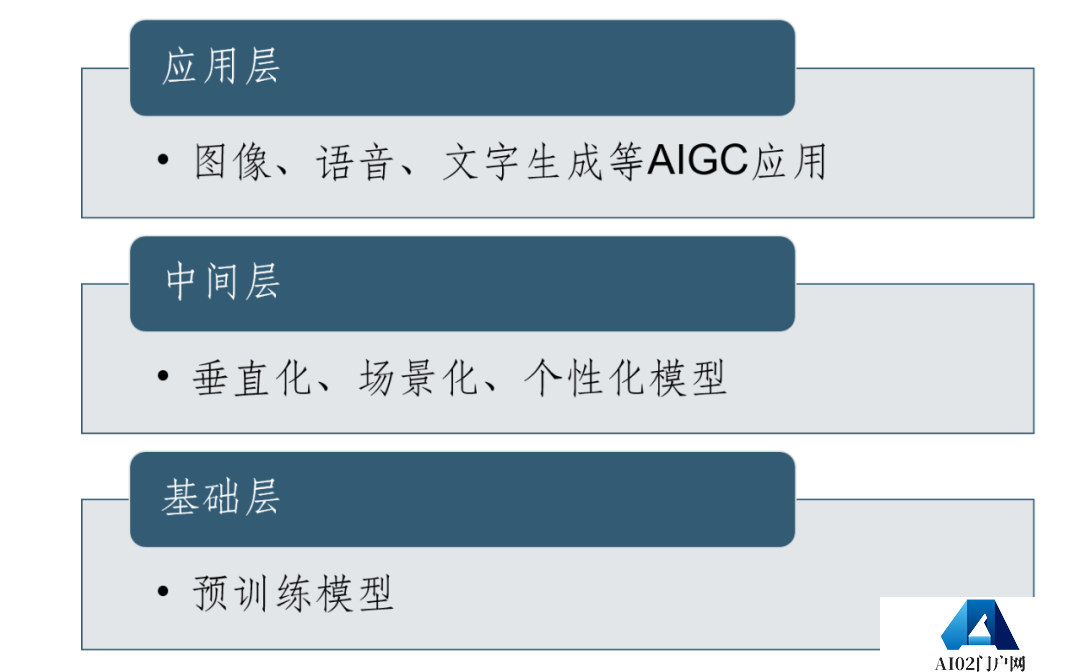AIGC的13个数字智能关键领域的重要问题-朱嘉明 AIGC的13个数字智能关键领域的重要问题-朱嘉明