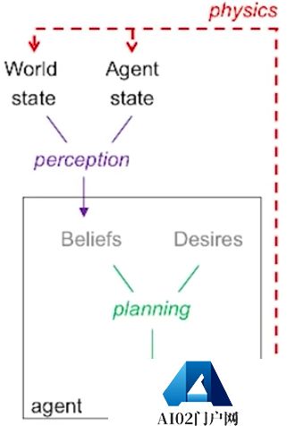 通用人工智能(AGI) · 大专栏 通用人工智能(AGI) · 大专栏