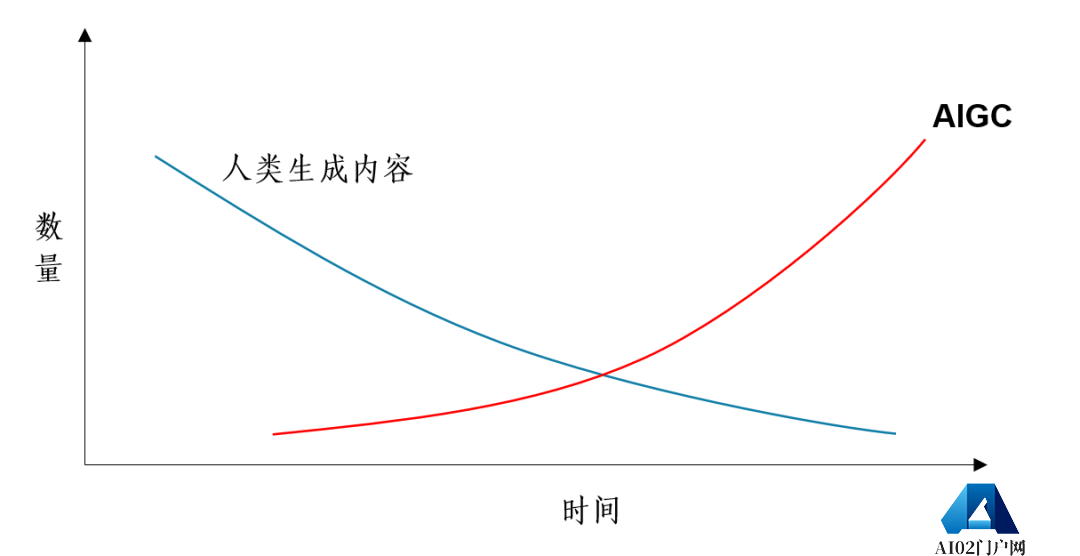 AIGC的13个数字智能关键领域的重要问题-朱嘉明 AIGC的13个数字智能关键领域的重要问题-朱嘉明