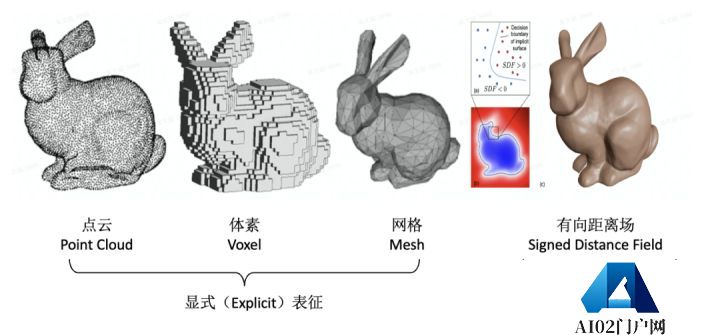 AIGC:自动化内容生成,AI 的下一个引爆点? AIGC:自动化内容生成,AI 的下一个引爆点?