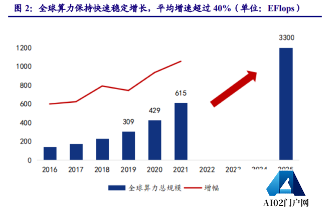 人工智能行业专题:ChatGPT开启AI新纪元,AIGC投资梳理 人工智能行业专题:ChatGPT开启AI新纪元,AIGC投资梳理