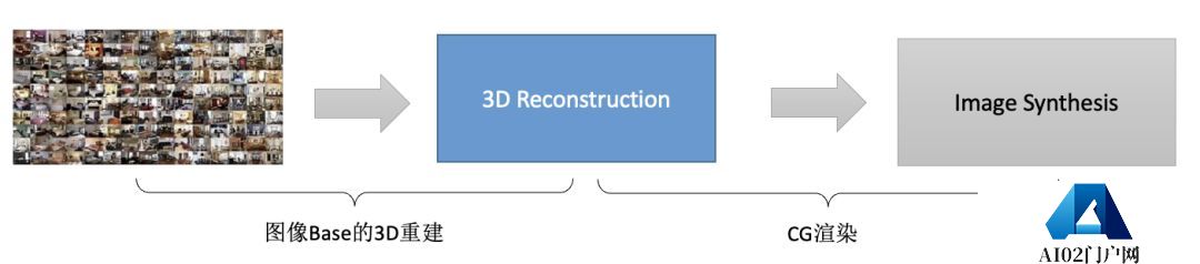 AIGC:自动化内容生成,AI 的下一个引爆点? AIGC:自动化内容生成,AI 的下一个引爆点?