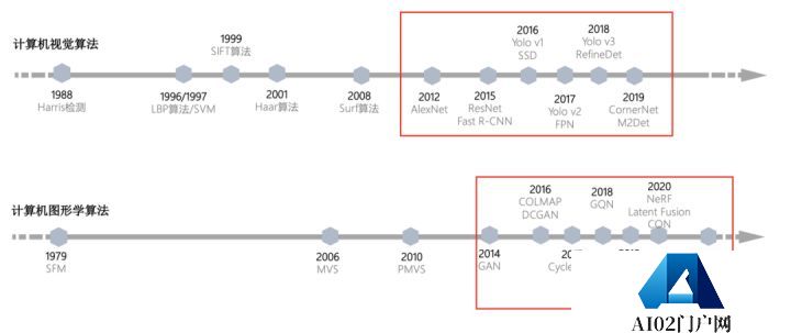 AIGC:自动化内容生成,AI 的下一个引爆点? AIGC:自动化内容生成,AI 的下一个引爆点?