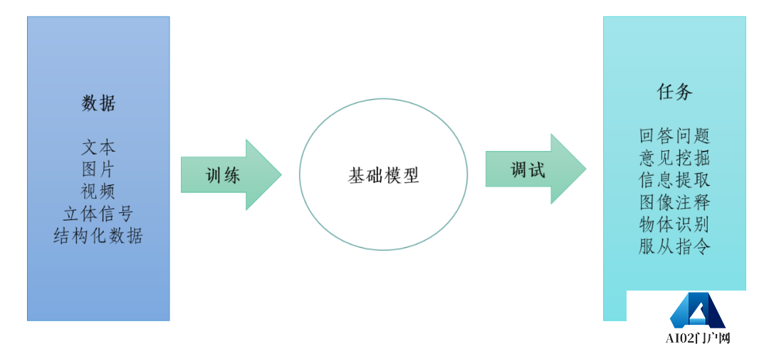 AIGC的13个数字智能关键领域的重要问题-朱嘉明 AIGC的13个数字智能关键领域的重要问题-朱嘉明