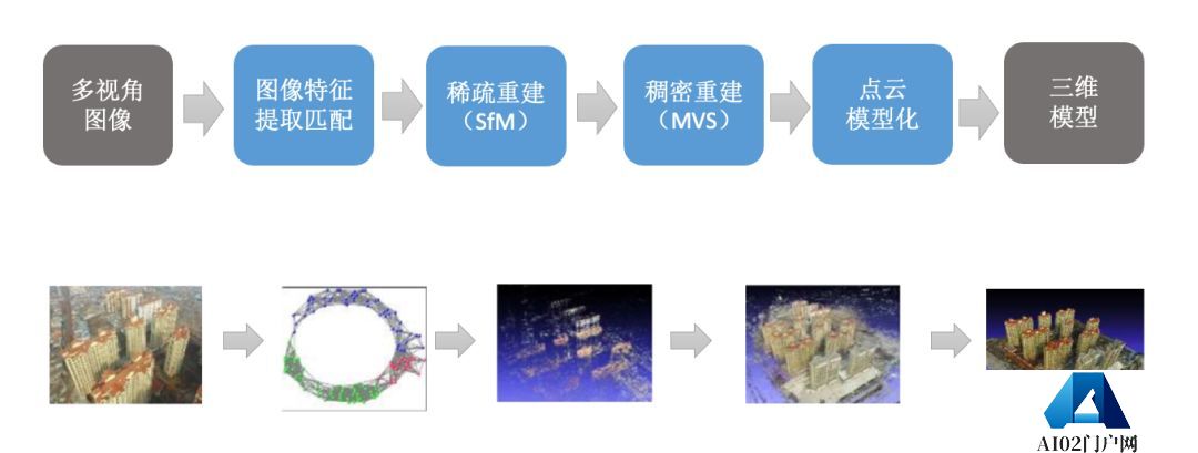 AIGC:自动化内容生成,AI 的下一个引爆点? AIGC:自动化内容生成,AI 的下一个引爆点?