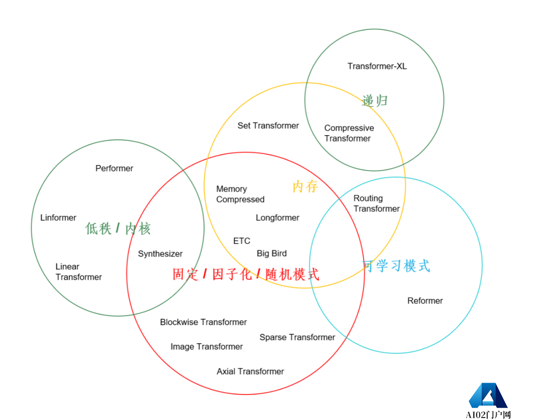 AIGC的13个数字智能关键领域的重要问题-朱嘉明 AIGC的13个数字智能关键领域的重要问题-朱嘉明