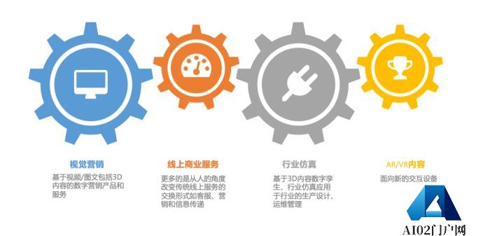 AIGC:自动化内容生成,AI 的下一个引爆点? AIGC:自动化内容生成,AI 的下一个引爆点?