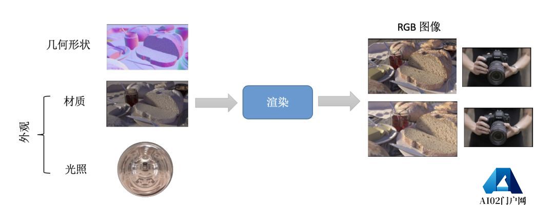 AIGC:自动化内容生成,AI 的下一个引爆点? AIGC:自动化内容生成,AI 的下一个引爆点?