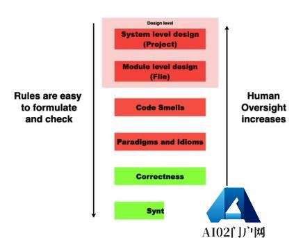 什么?“音生图”模型来了;AI新换脸方法:高雅实用;AI程序员靠谱! 什么?“音生图”模型来了;AI新换脸方法:高雅实用;AI程序员靠谱!